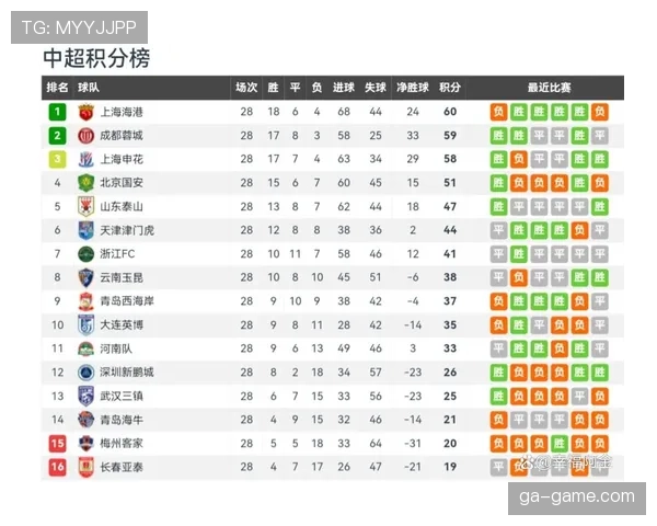 中超联赛最新消息与赛况汇总